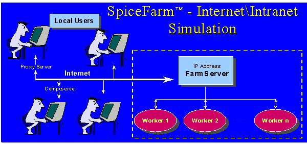 SpiceFarm Data Flow