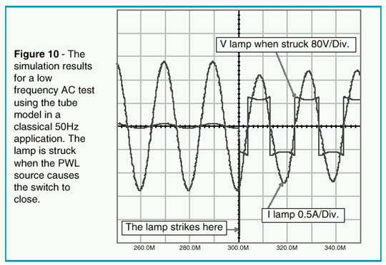 Simulation results for a low frequency AC test using the tube in a classical 50 Hz application