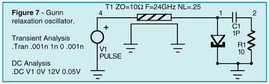 Gunn relaxation oscillator