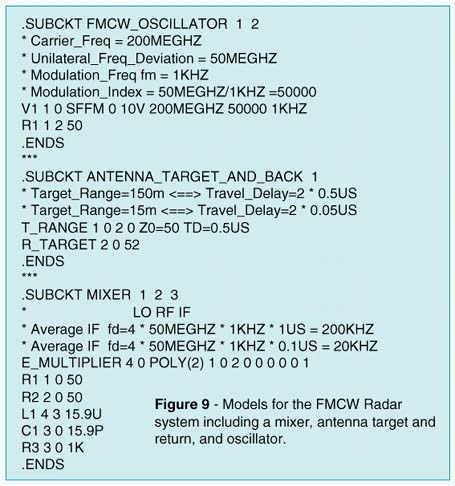 Models for the FMCW Radar system