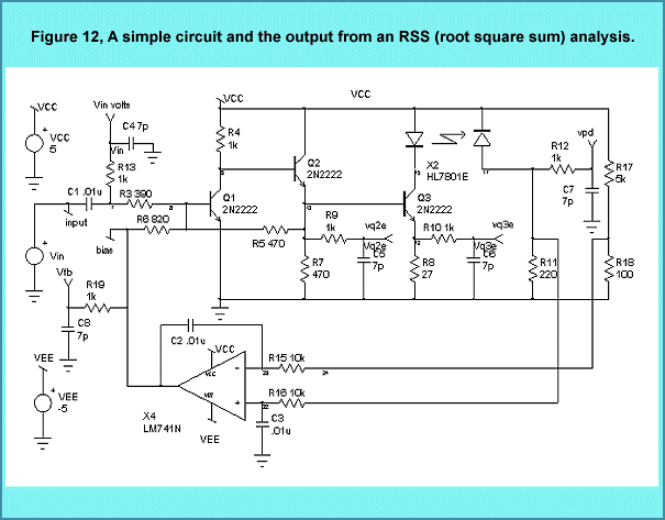 RSS Analysis