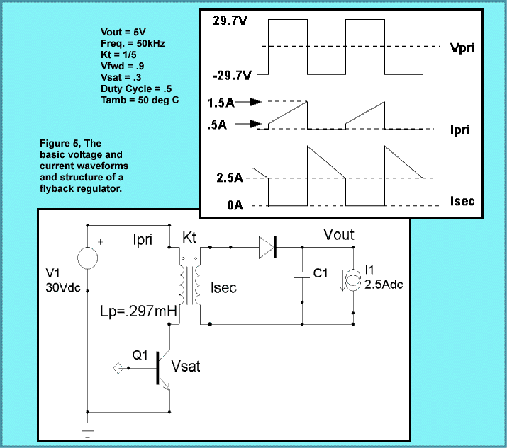 Magnetics Designer Flyback Design